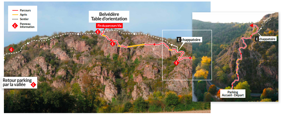 Plan du parcours de Via Ferrata